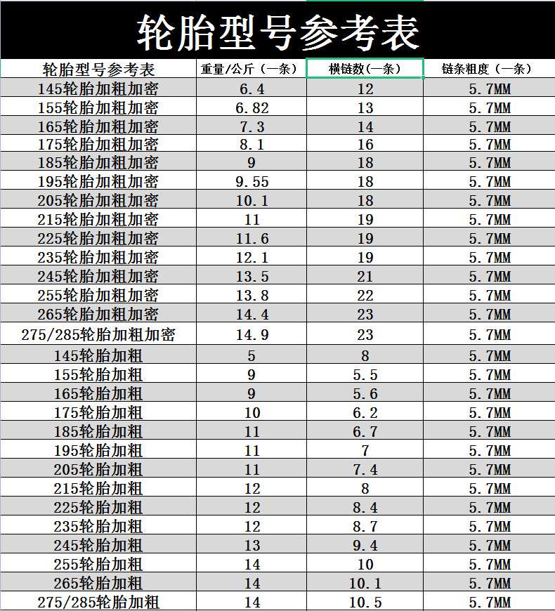 每个型号的重量 参数横联粗度详情