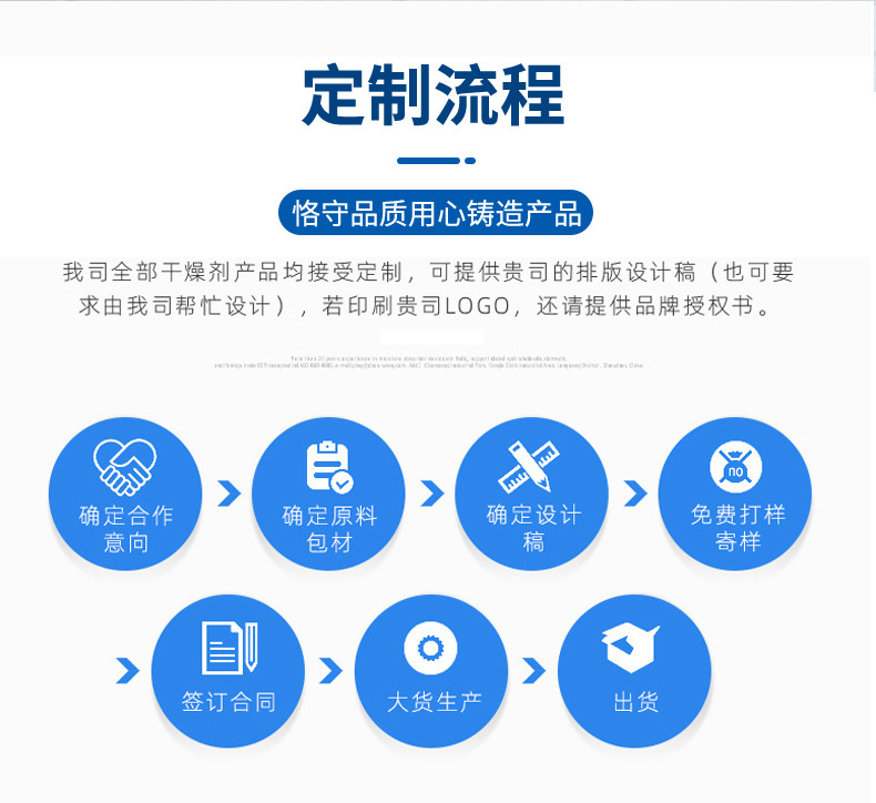 DIN干燥剂详情_07