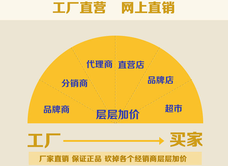 Ask the world M7/M5 special car inflatable mattress car trunk sleeping cushion air cushion bed car sleeping artifact