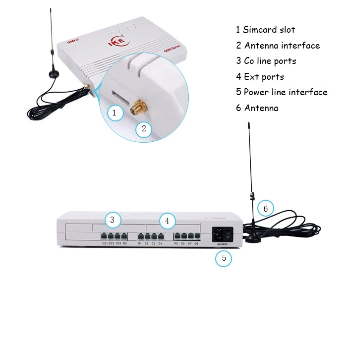 GSM PABX сим-картный АТС, GSM телефонный коммутатор