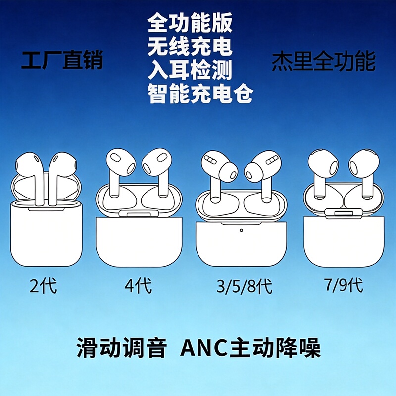 Suitable for Apple Bluetooth Headphones AirPods 4/5, Strong North Bluetooth Headphones Jerry 7003Anc, Zhongke 9 Eighth Generation