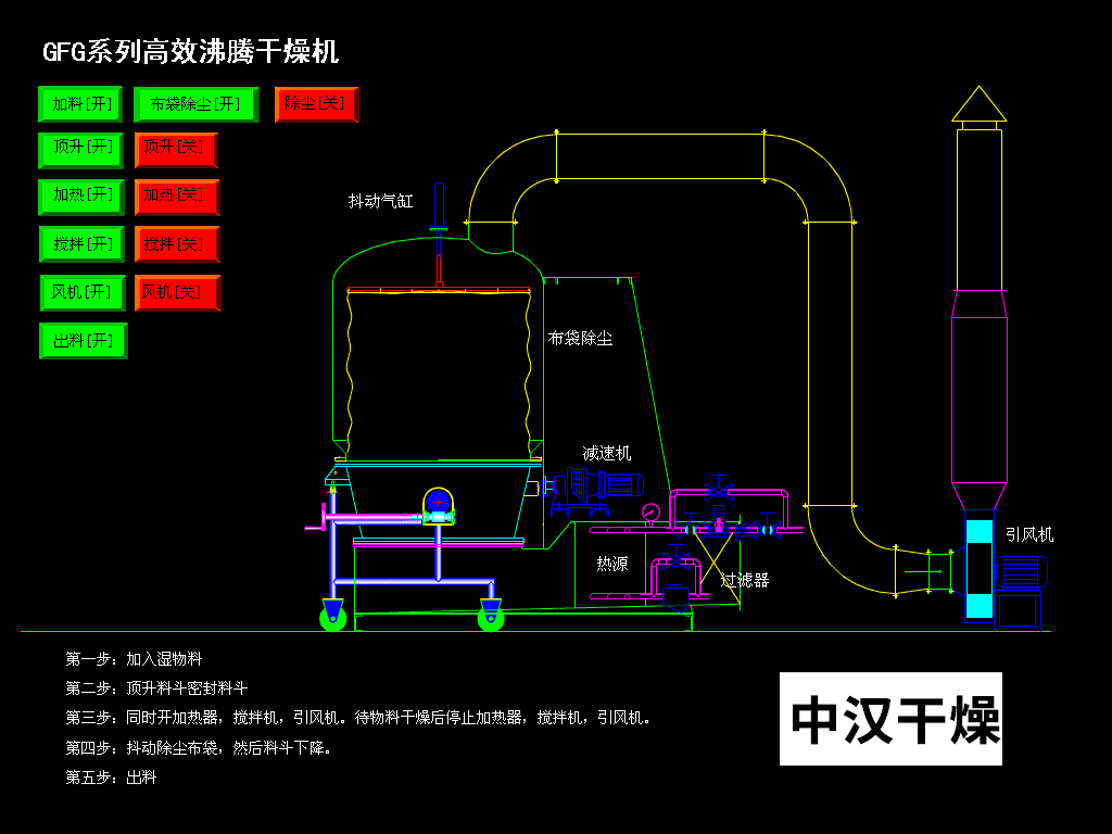 GFG系列高效沸腾干燥机.gif