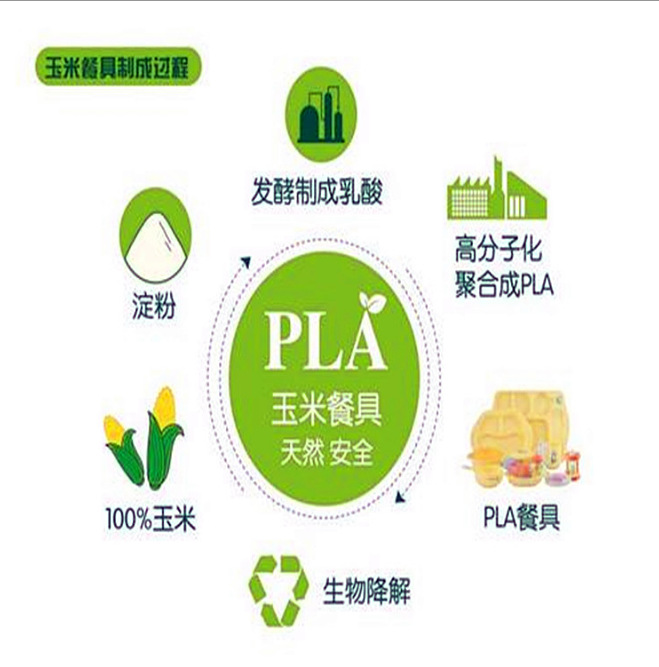 PLA美国4032D耐油用途包装型材PLA板聚乳酸膜全生物降解材料-阿里巴巴