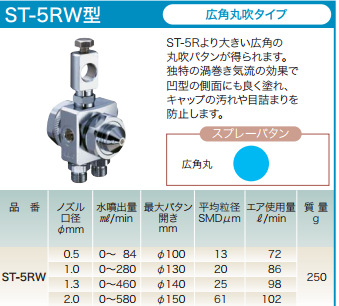 日本扶桑FUSOSEIKI，EM2-CX-S80喷嘴久洋促销深圳