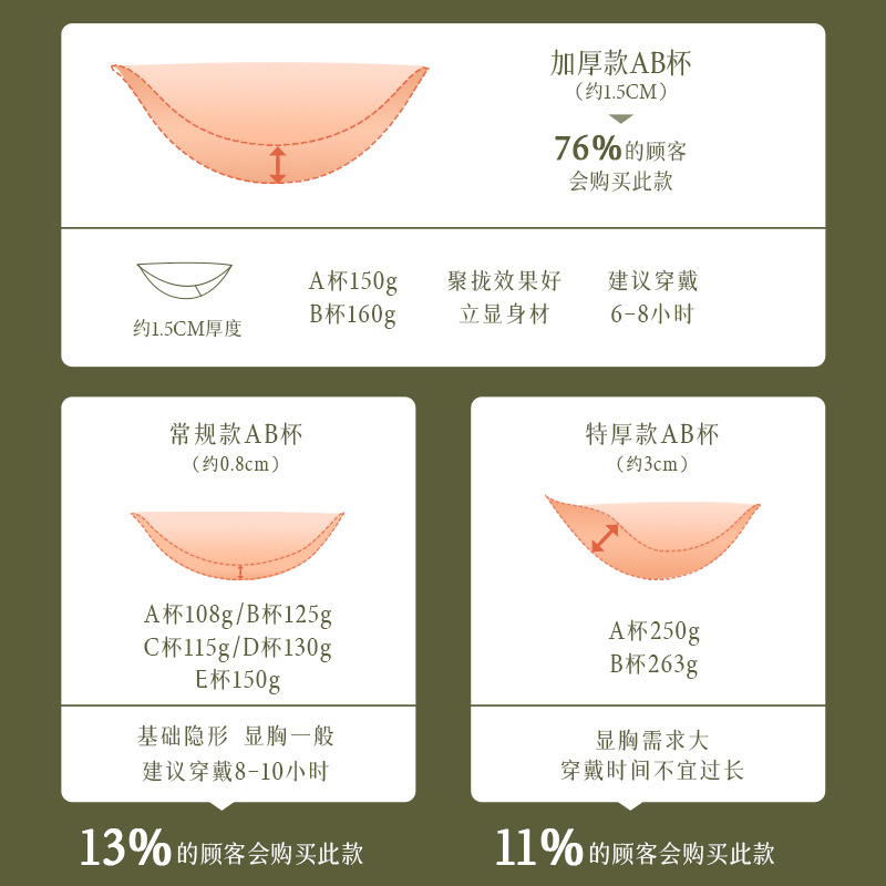 Pegatinas en el pecho vestido de novia de las mujeres correa de empuje hacia arriba pequeño pecho de silicona sujetador invisible pegatinas en el pecho Grandes pegatinas en el pecho fino especial