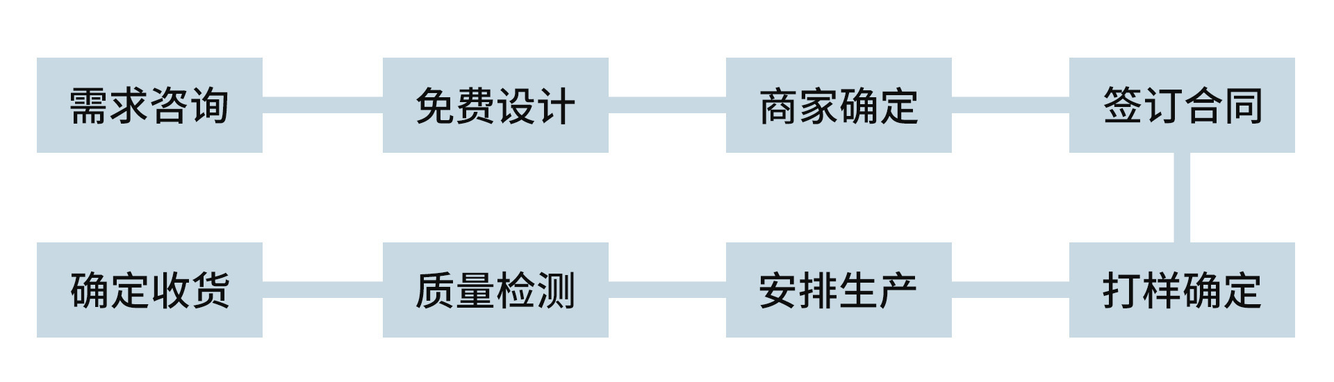 716705497564db16a2dd5-051f-4ed