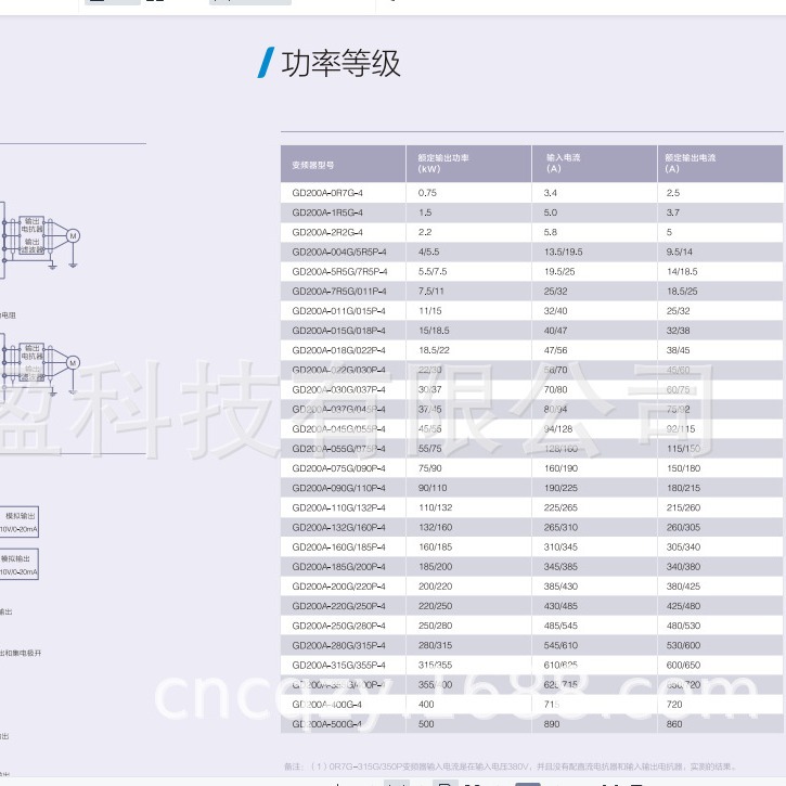 深圳CHF100A-018G/022P-4英威腾变频器