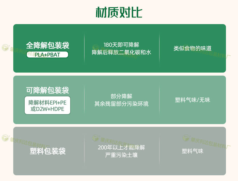 食品级降解袋详情页_利达_05
