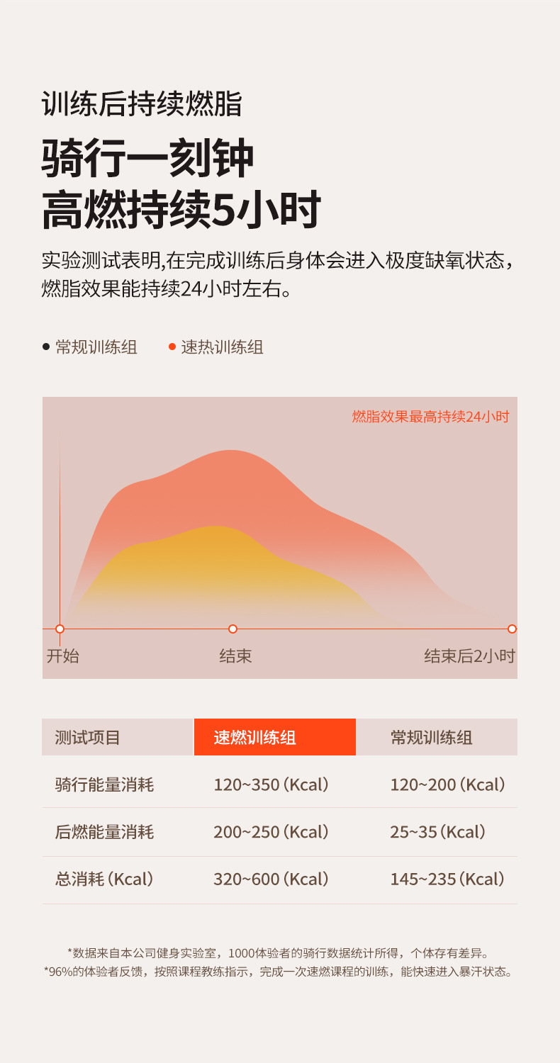 曼巴足迹 智能动感单车家用磁控室内健身车健身房器材减肥超静音运动