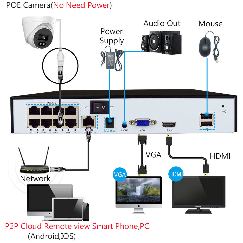 Acarte 4mp Kızılötesi poe kamera cctv sistemi iç mekan güvenlik kamerası seti