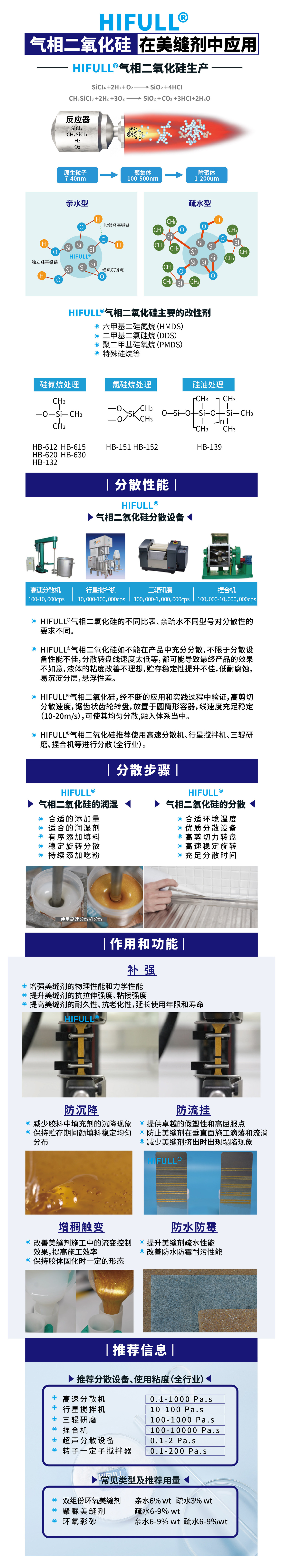 1688美縫劑行業(yè)詳情頁(yè)_CD Booklet(3).jpg