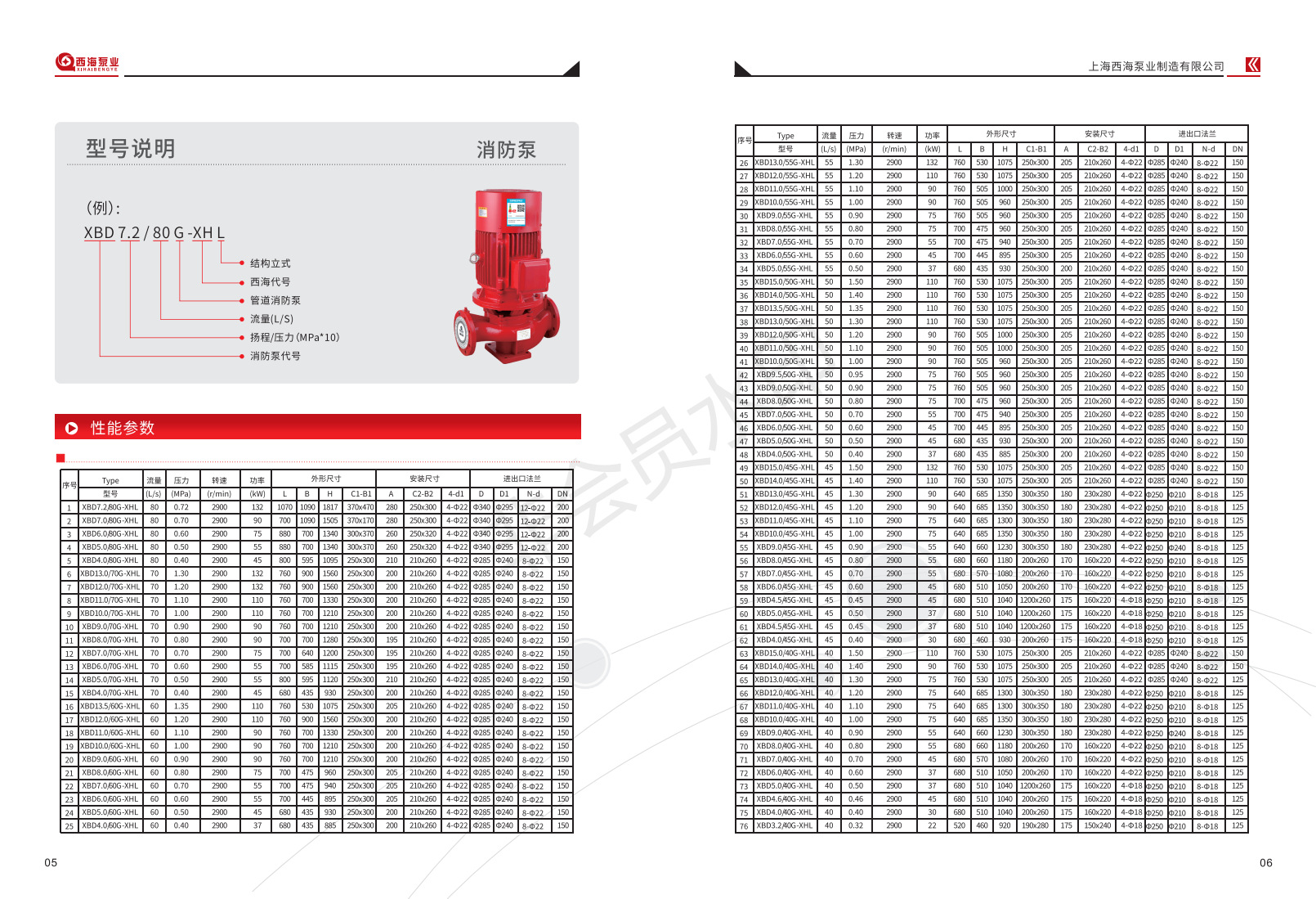 西海泵业(消防选型图册)_03