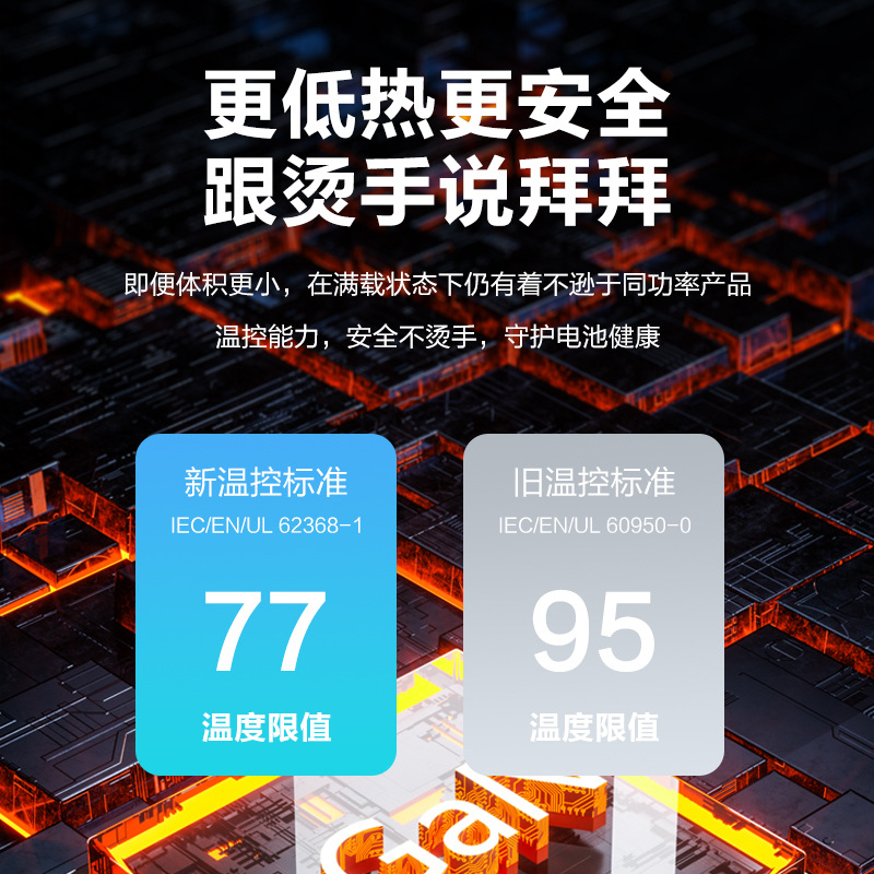 45W El nitruro de galio 3C certificó el cargador para el enchufe de carga rápido estupendo del paladio de la carga de Apple Huawei Samsung