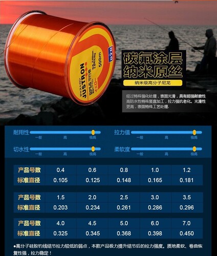 Fishing line hook line Yaji fishing nylon main line sub-line hanging anchor fishing line sea pole platform fishing line 500 meters