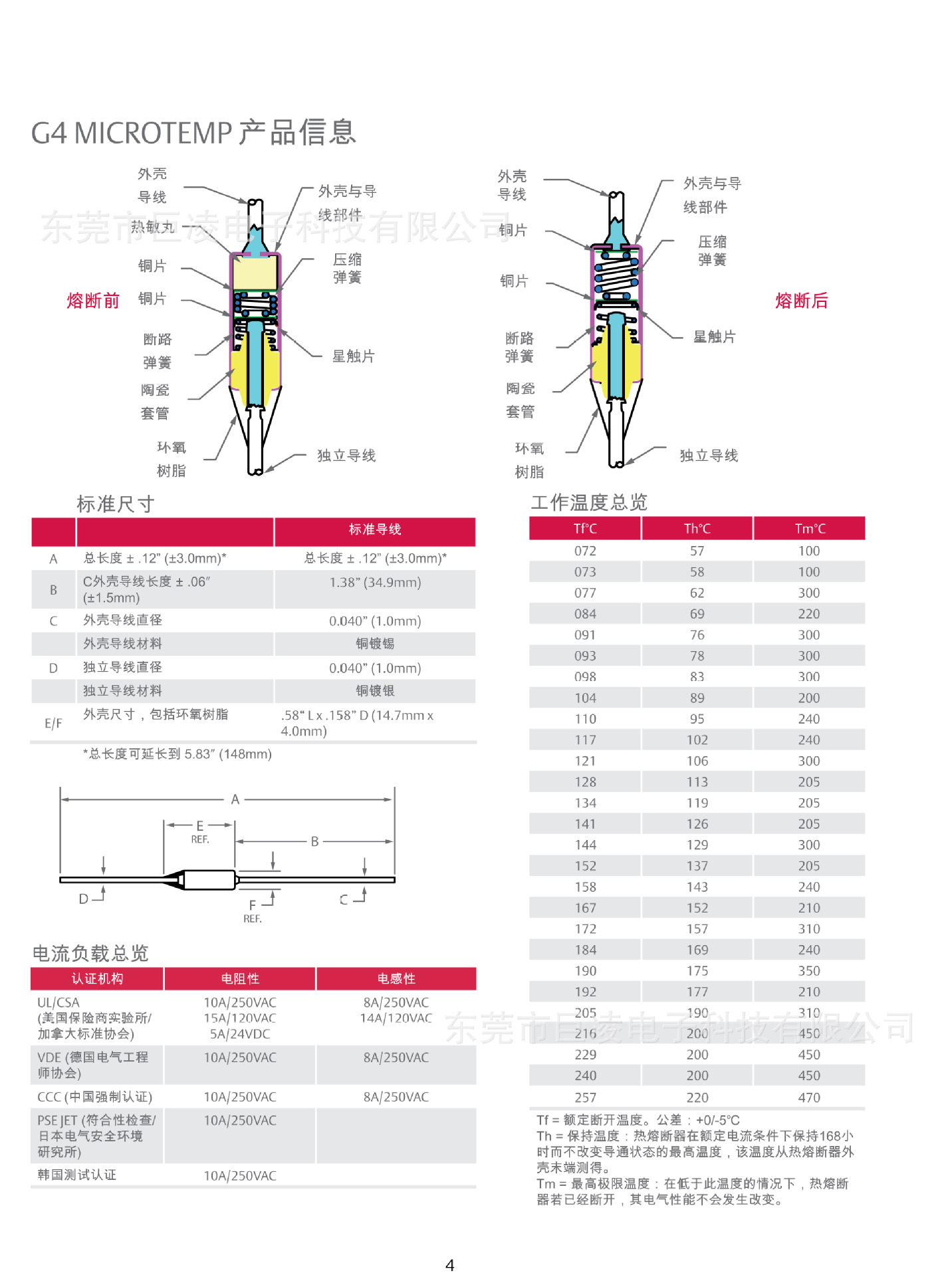 thermal cutoff SPC G4