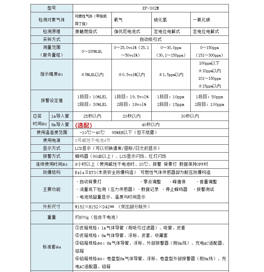 O1CN01GOx2Fr1CP1CO2j8ER_!!72-0