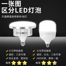 大功率直播led摄影灯泡 室内拍照调光摄影灯箱跨境爆款LED Light