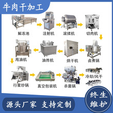 ����ţ��ɼӹ�������ˮ�����u�ӹ��L�����ƙC����Ʒ�ӹ�ȫ���O��