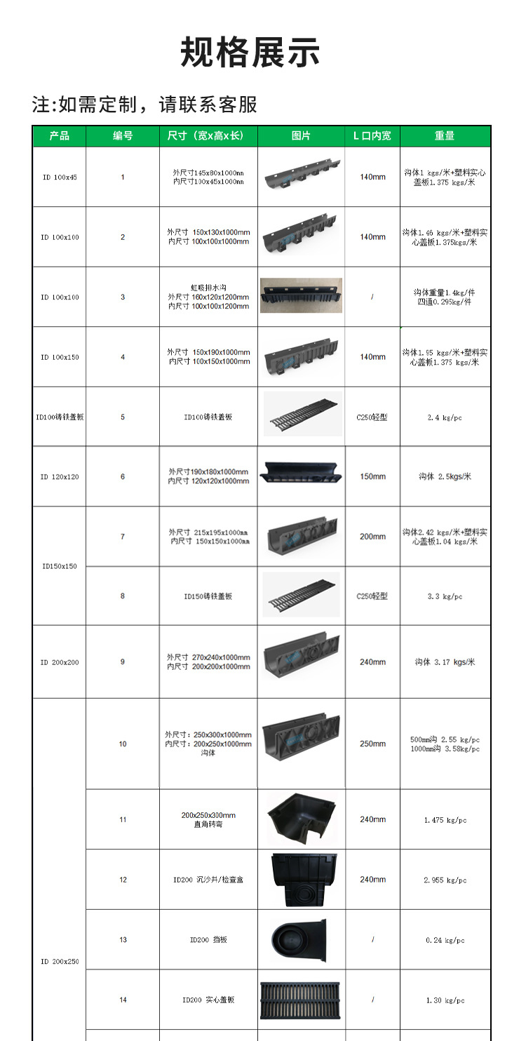 详情页-庭院排水沟_09.jpg?x-oss-process=image/format,png