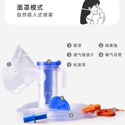 Omron disposable atomizer mask for household use for children, infants and adults, suitable for C28C900