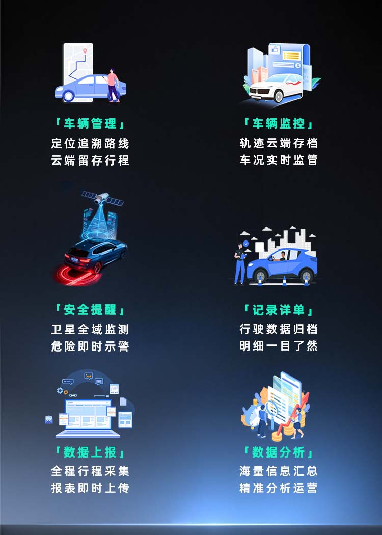 New 4g Version 360 Real-Time Remote Visual Intelligent Driving Assistant Radar Hd Fatigue Warning Device Driving Recorder
