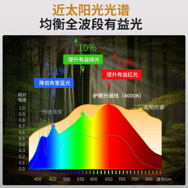 Lámpara de techo de dormitorio nórdica moderna y simple, luz de estudio de protección de ojos brillante, luz de techo de habitación LED ultra delgada de espectro completo