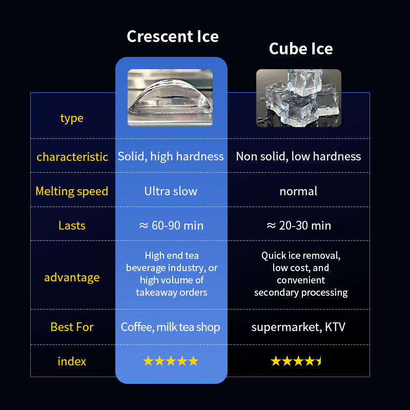 Máquina de hielo ommercial Crescent Ice Maker Large Milk Tea Shop S