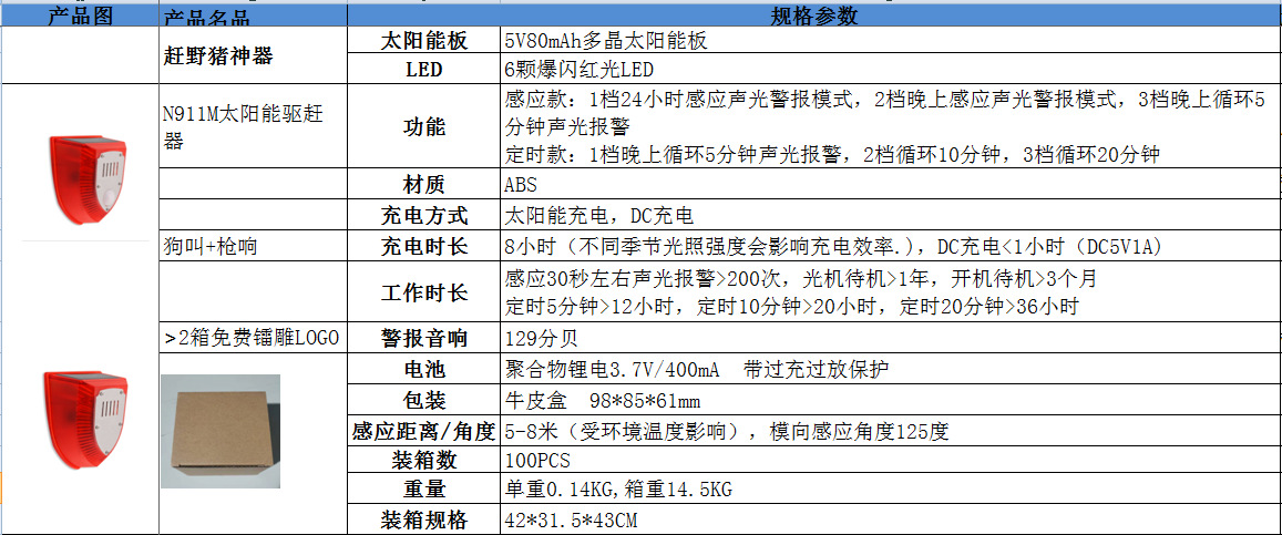 太阳能报警器户外人体感应声光警报器狗叫枪声模拟喇叭赶野猪动物详情1