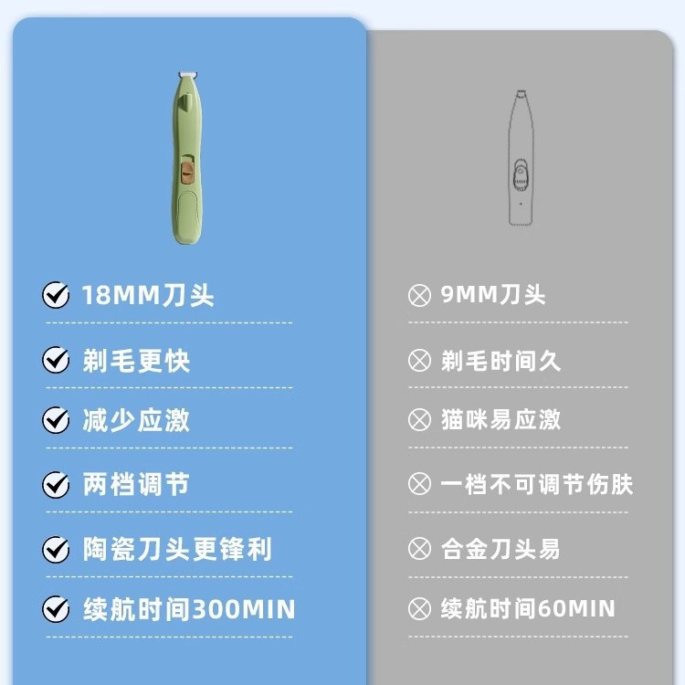 Máquina de afeitar de pie de gato perro empujador mascota máquina de afeitar de pie de gato pedicura artefacto especial garra de gato Clipper eléctrico