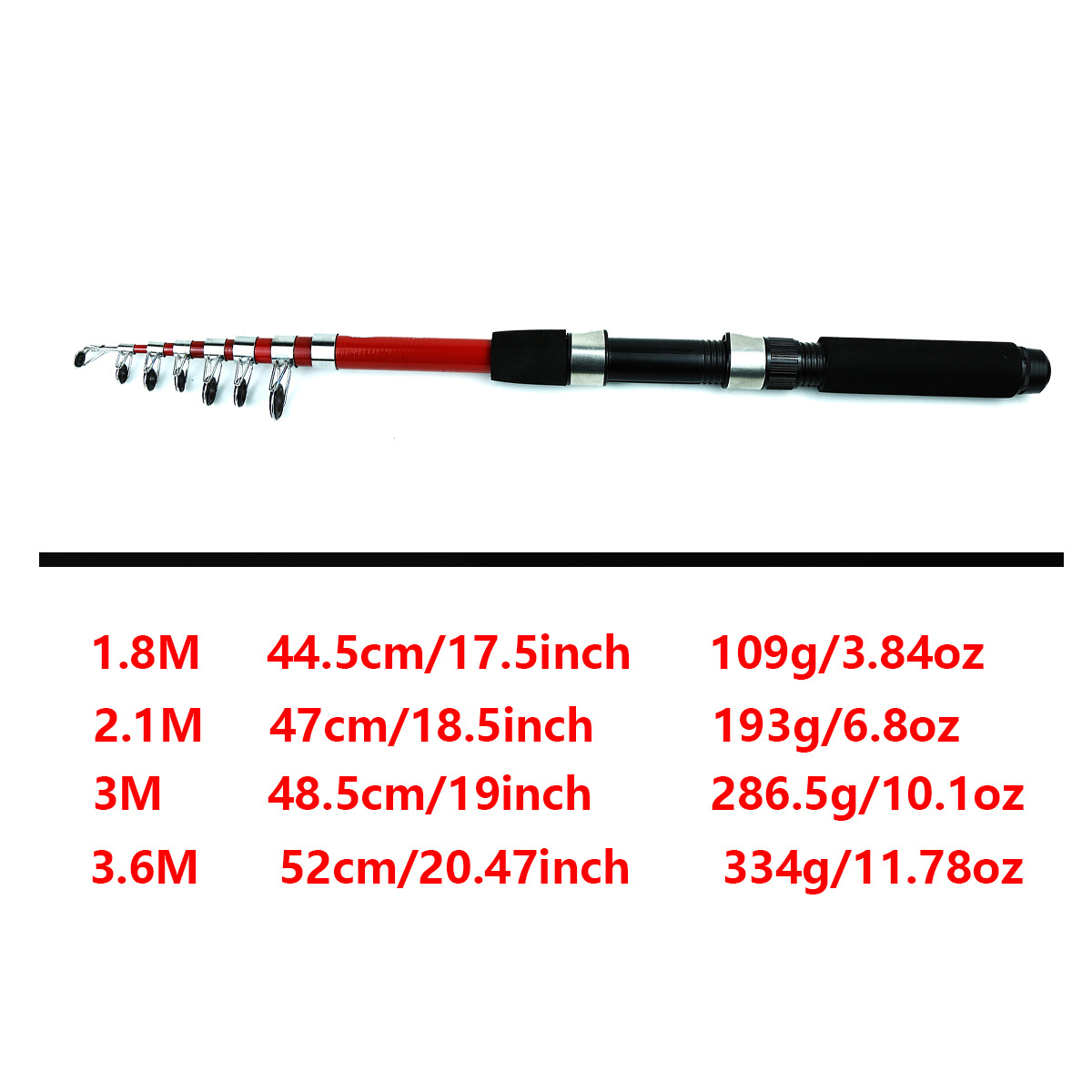 Fishing Gear Set Image 4