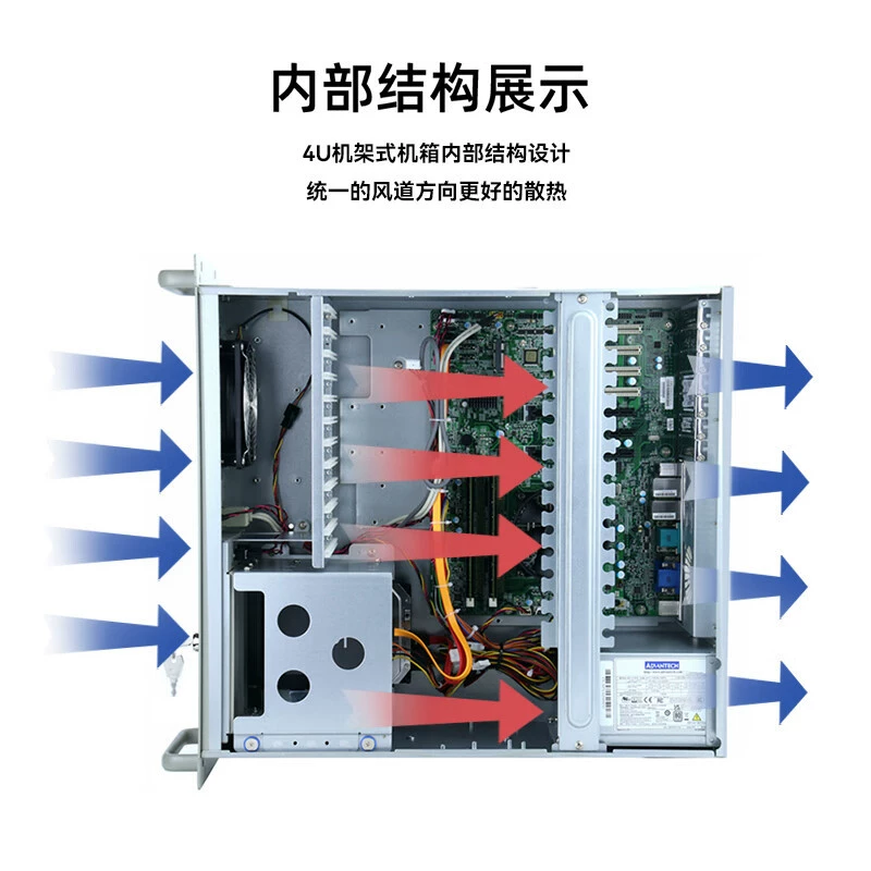 IPC-610 Core 6-12 4U