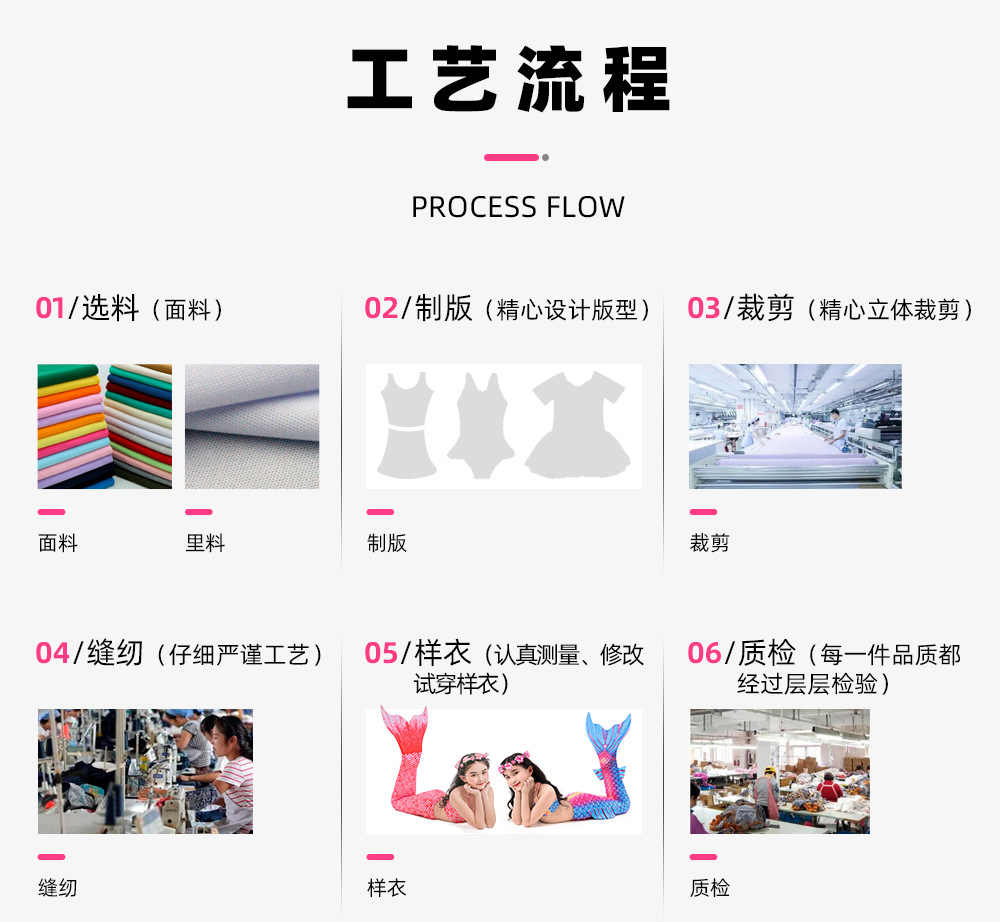 Process (2)