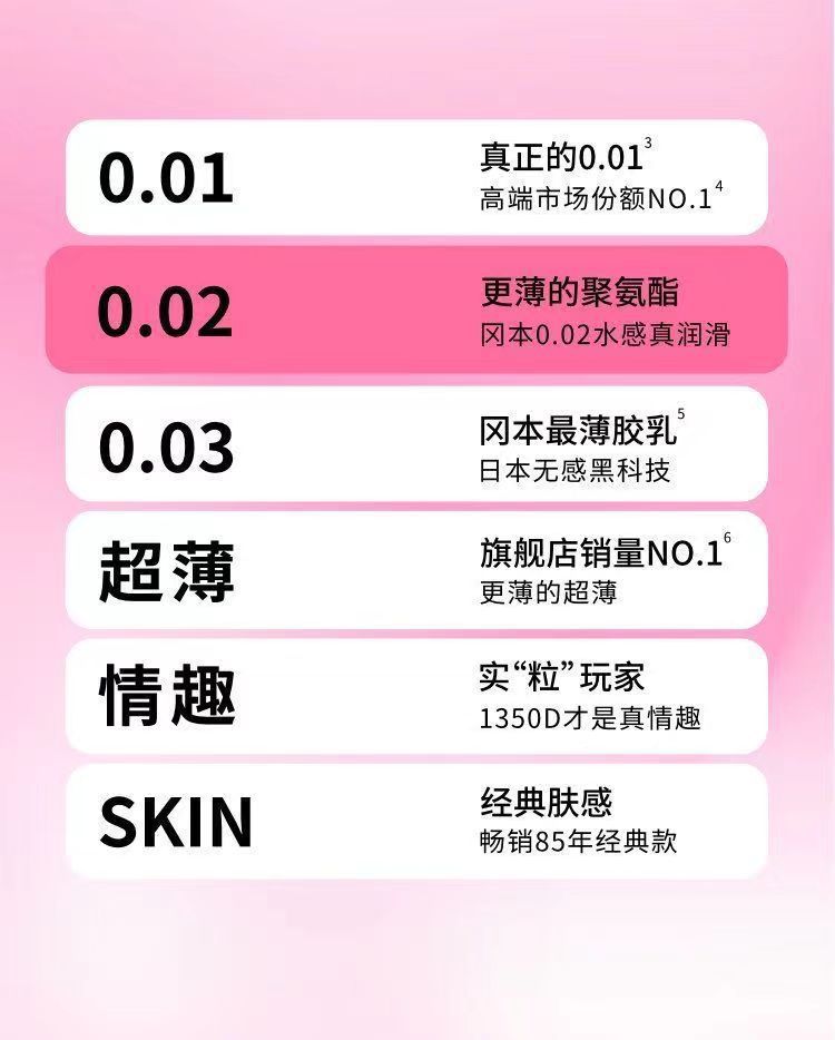 Okamoto 002 Polyurethane Condoms, Transparent, Moisturizing, 6-Pack, Ultra-Thin, Medium — detail image 12