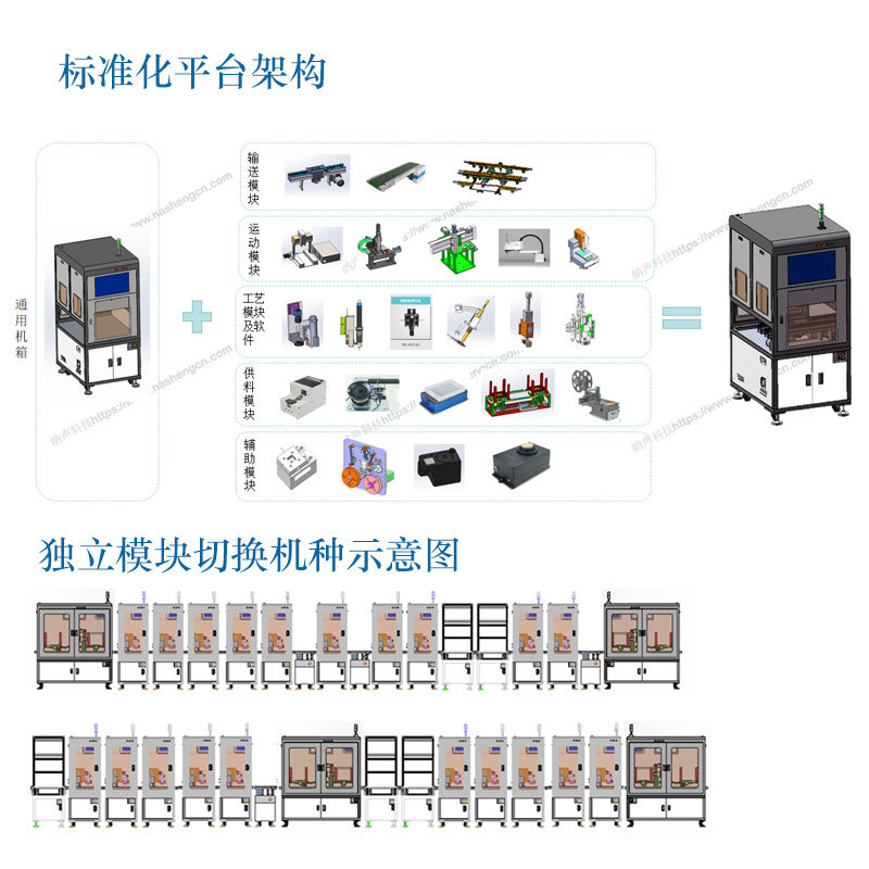 ����TWS������װ�Զ��� ģ�黯����վ ���ͺſ����л����߷���