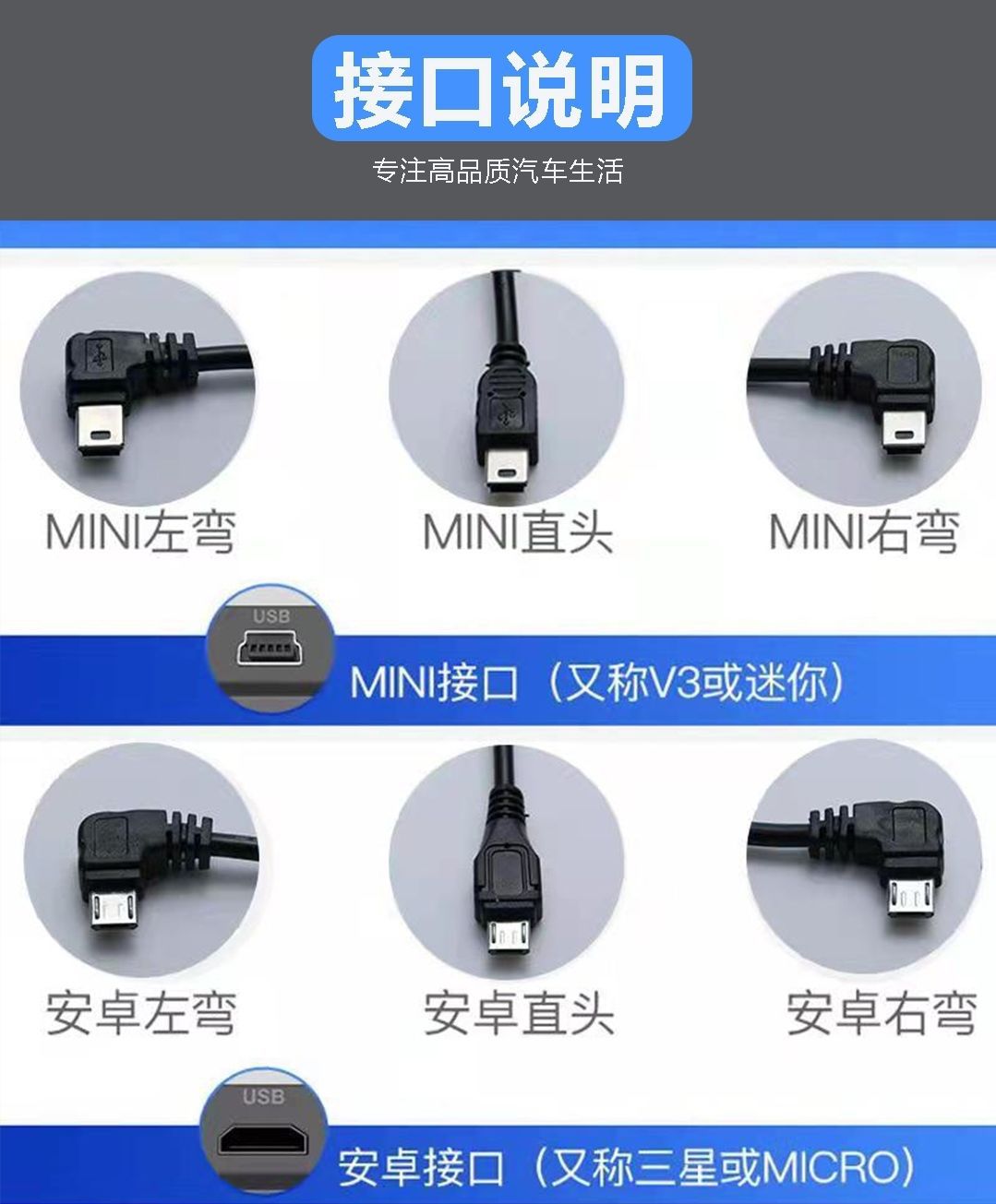 1.5A Dashcam Car Voltage Reducer Cable 12~24V to 5V Low Voltage Protection Hidden Installation Power Supply