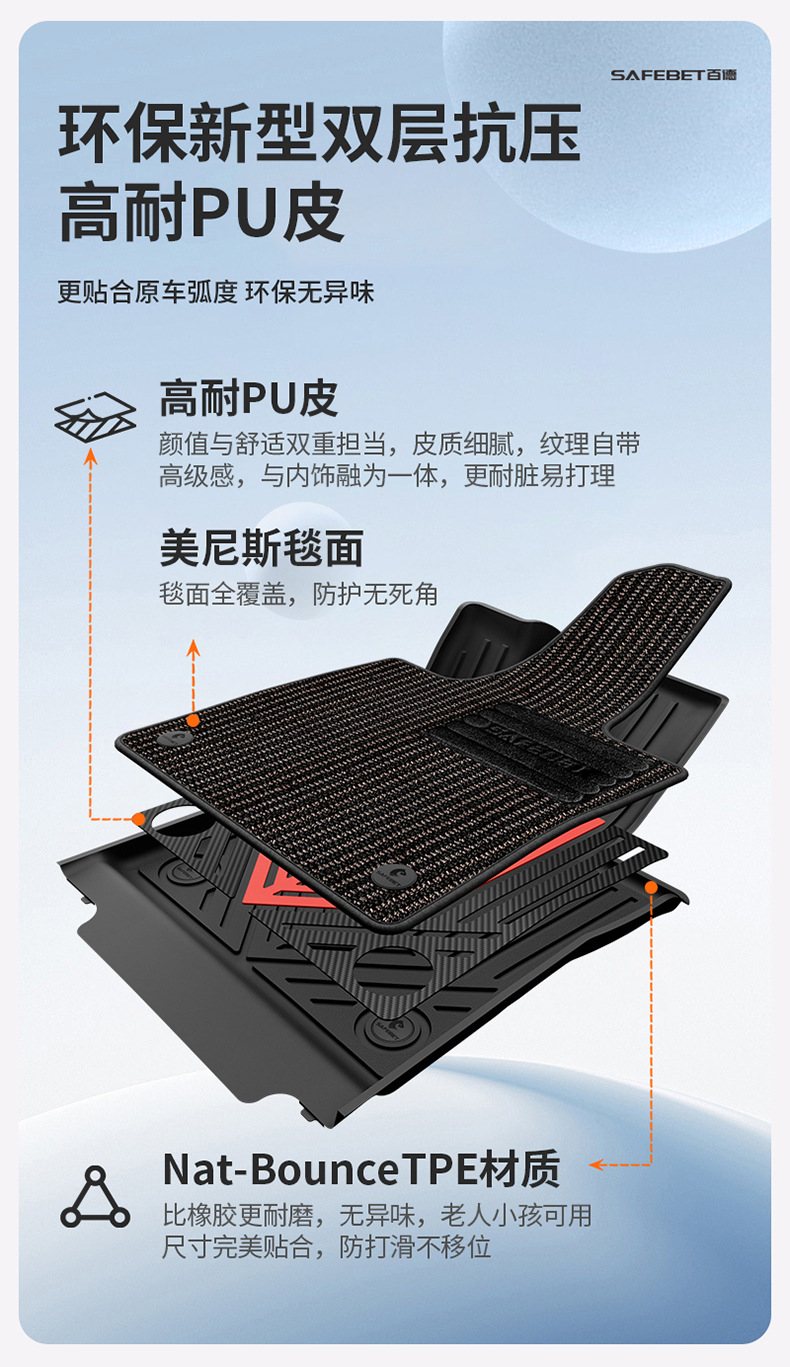 Suitable for Shangjie Z7 Z7T H5 Special Vehicles, Colorful Tpe Car Floor Mats, Car Accessories, Trunk Mat