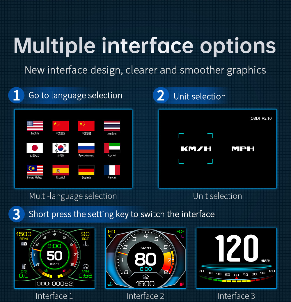Hud Head-Up Display Dual-Core Chip Universal Automotive Obd