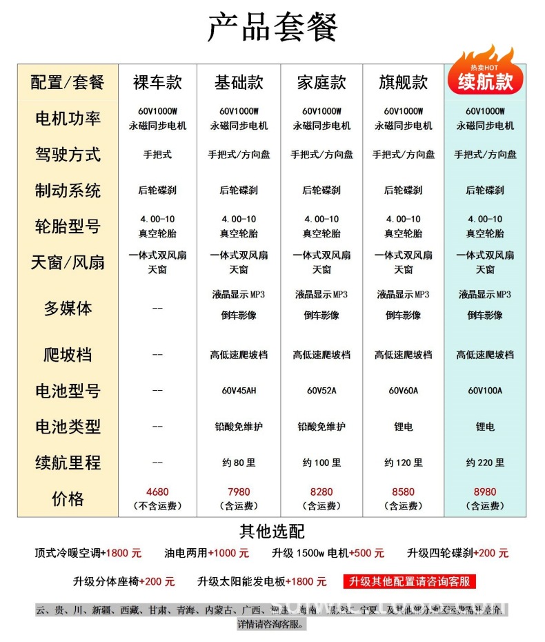 Two-Door, Four-Seater, Fully Enclosed Four-Wheeler, Adult Electric Scooter, Electric Motorcycle, Long-Range Mobility Vehicle, Household Mobility Vehicle, Lithium Battery Electric Vehicle