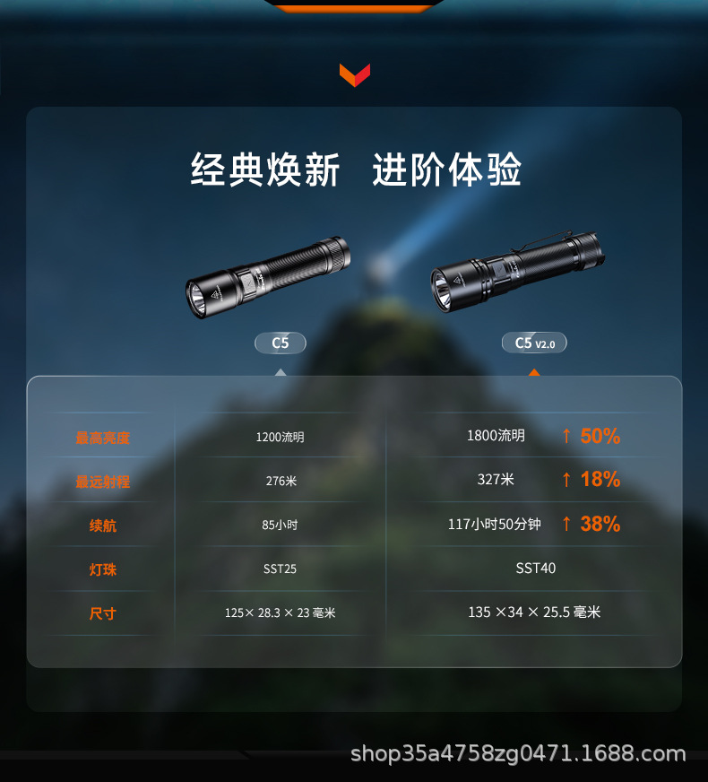 FENIX C5 V2.0 rechargeable flashlight, high-intensity beam, long-range, magnetic, multi-functional, for outdoor use, emergency situations, and household use