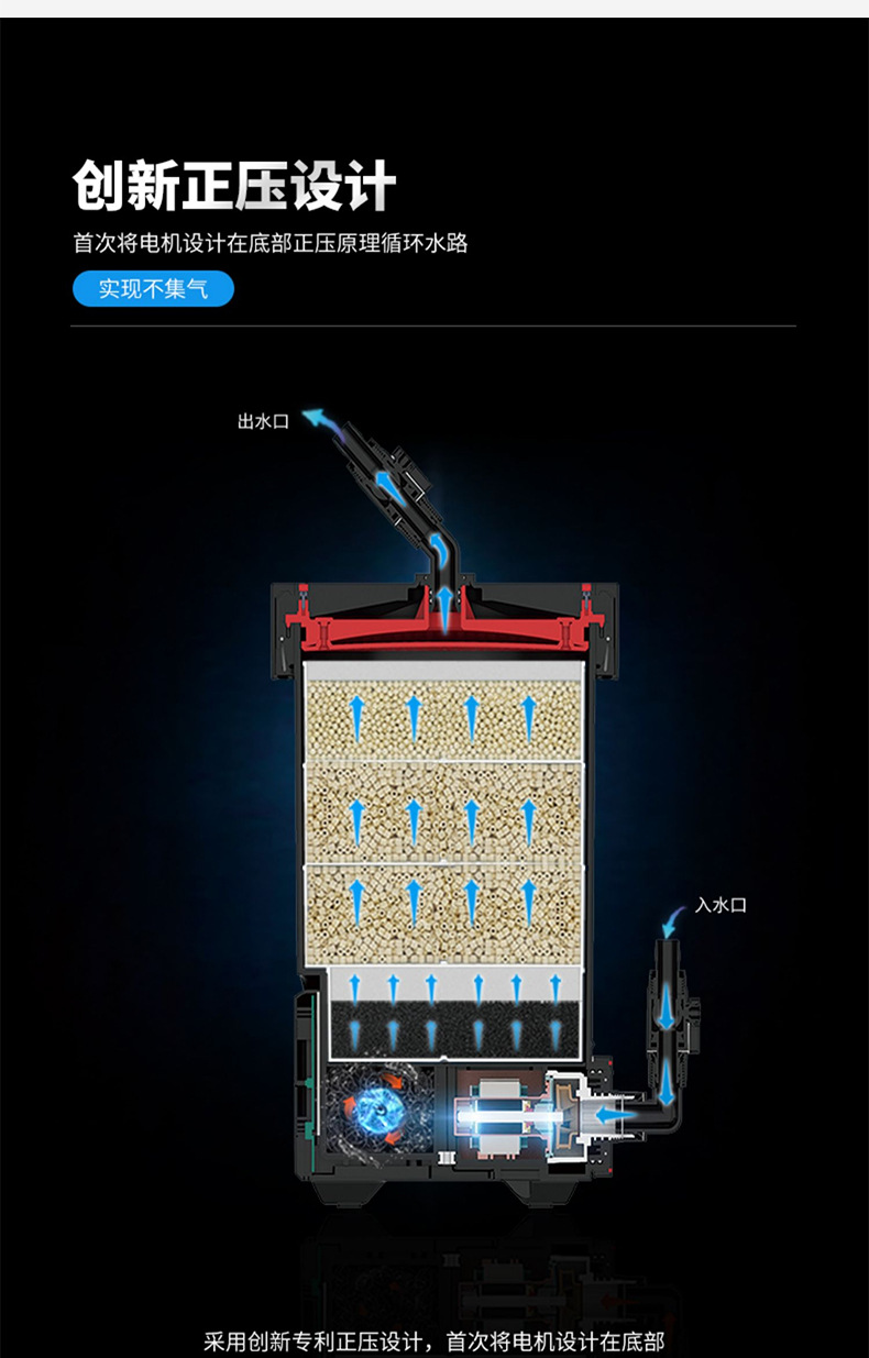 尼特利过滤桶缸外过滤器正压超静音变频大流量滤筒鱼缸外置过滤器详情5