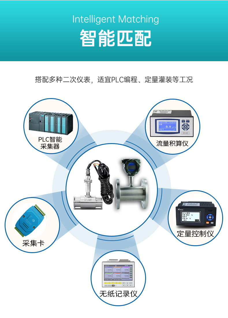 液体涡轮流量计详情页 (15).jpg
