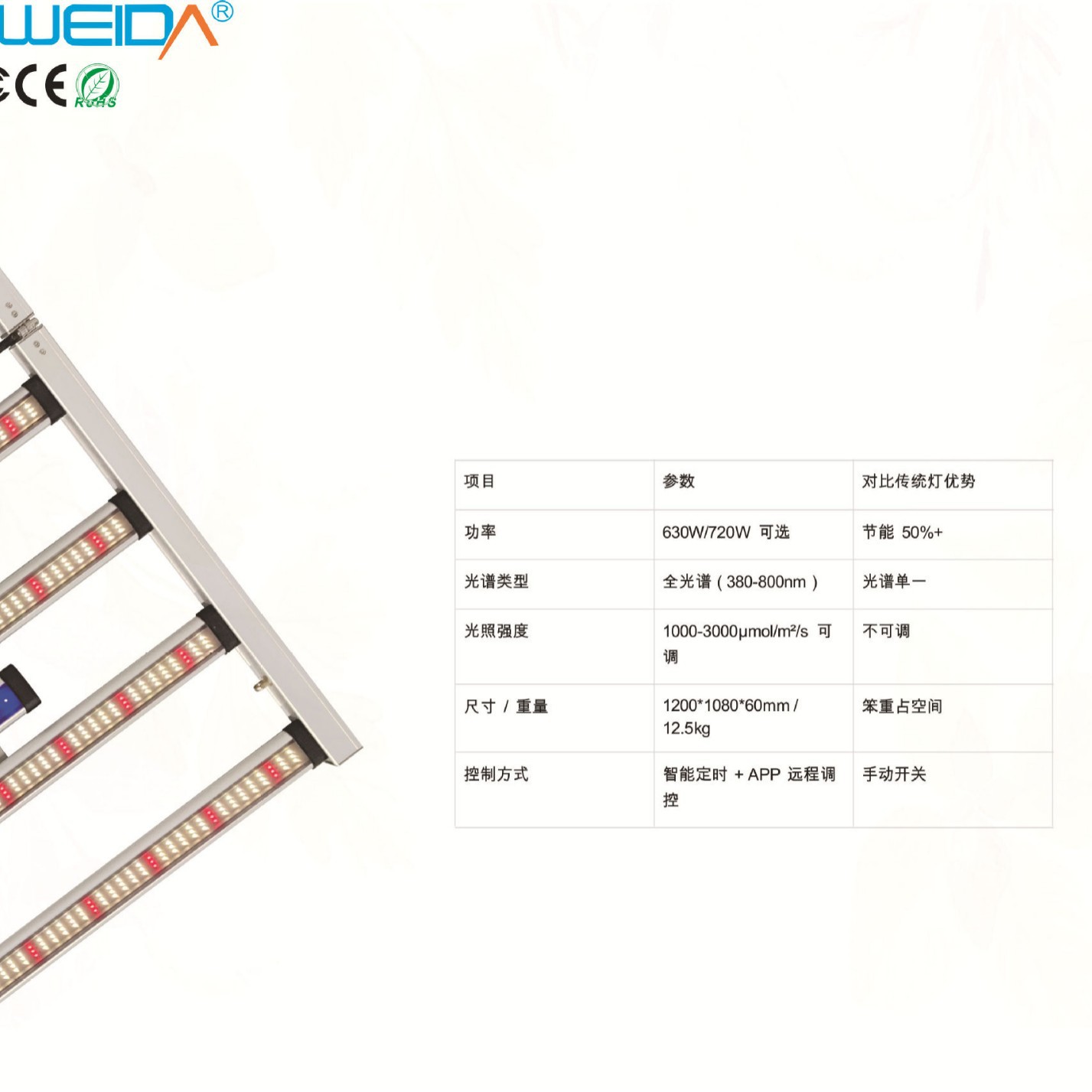 ά���۵������ֲ��ƹ���720W 1000wȫ����led������ֲ������