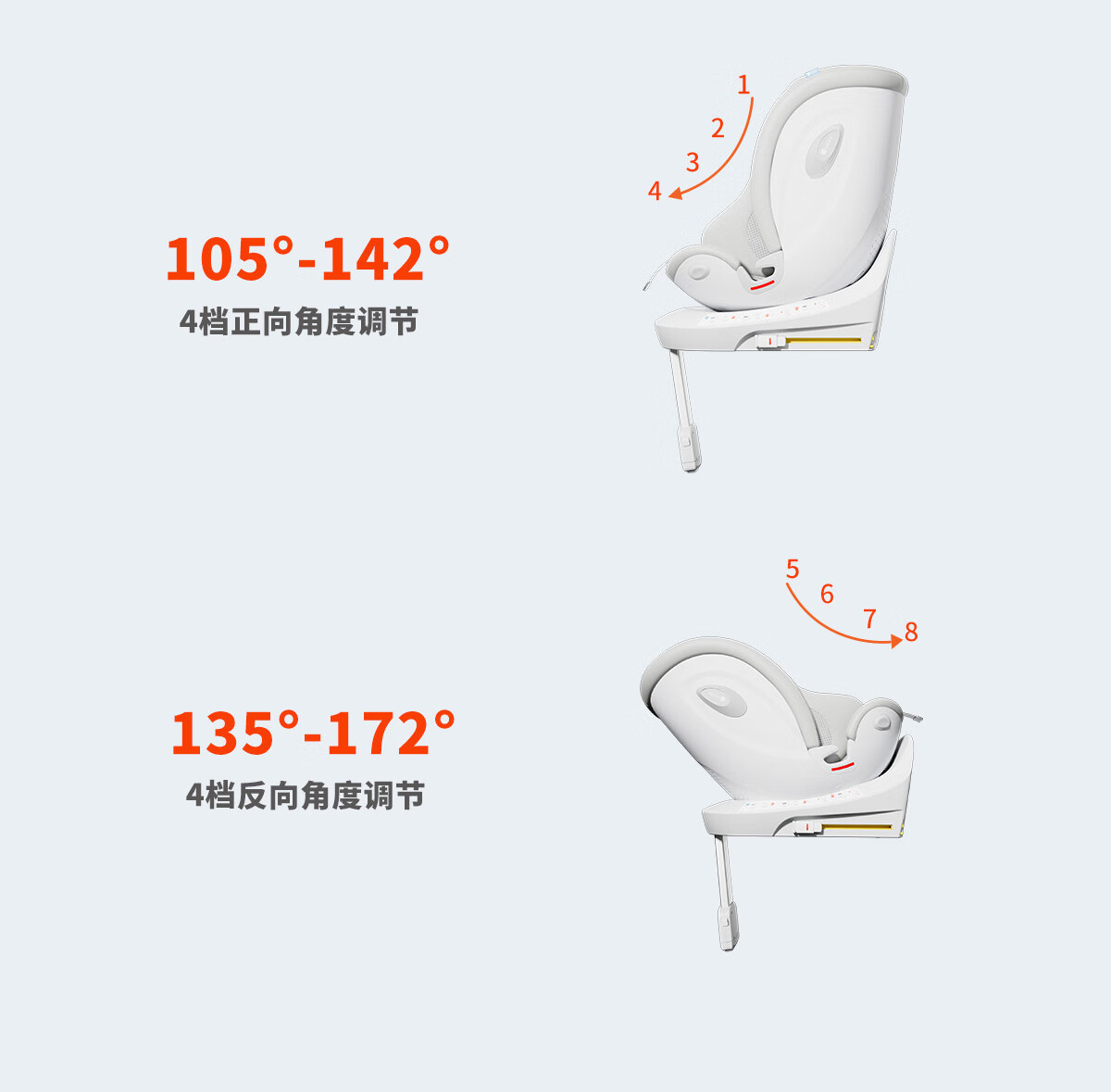 Lutulutuyue Pro Kids Safety Seat Newborn Baby 0-12 Years Old Car Smart Ventilation Isize