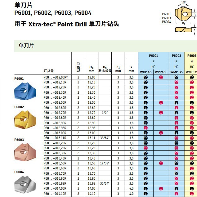 数控刀片供应德国瓦尔特刀片P6001–D13,40R WXP45加工中心刀片