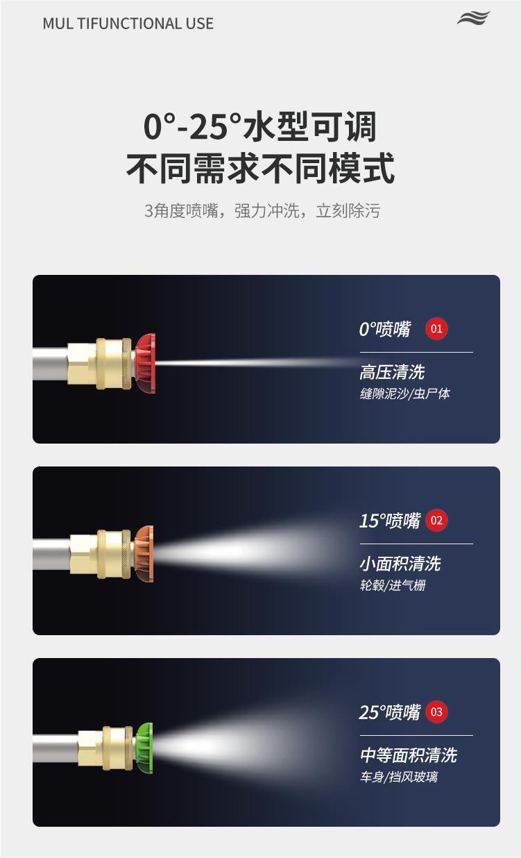Jeps New F6 Fully Automatic Household High-Pressure Cleaning Car Washing Machine All-Copper Sensor Motor High Power F11X