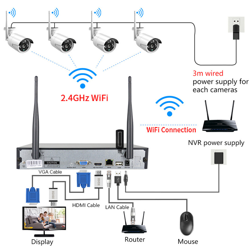 4K WiFi network camera system with audio AHD