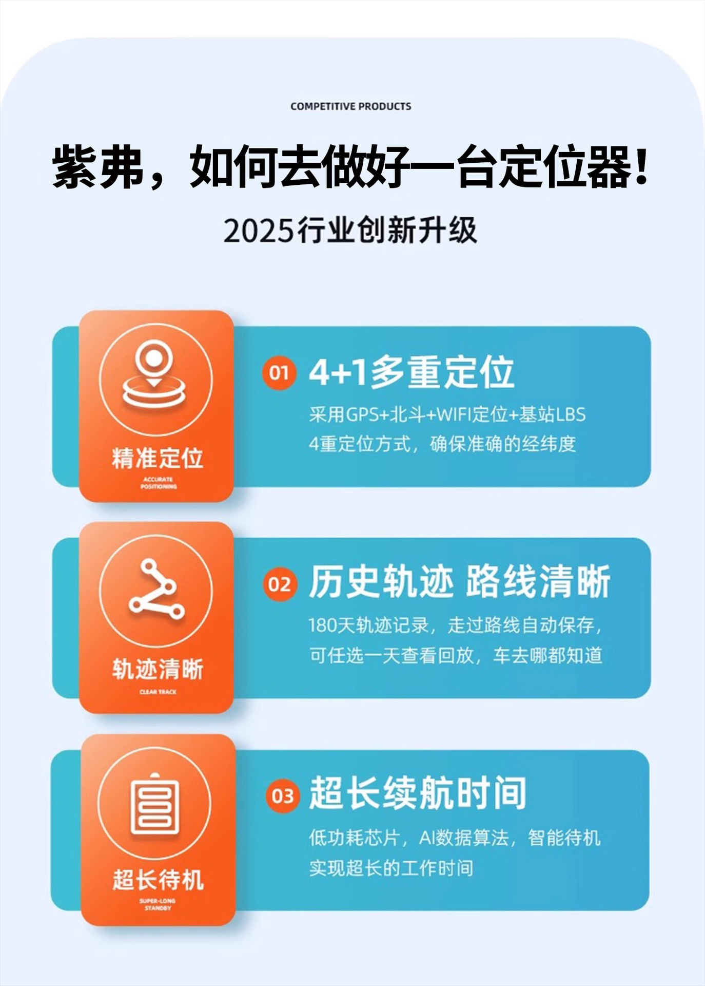 GPS Locator for Vehicle Anti-Loss Anti-Theft Tracking Device