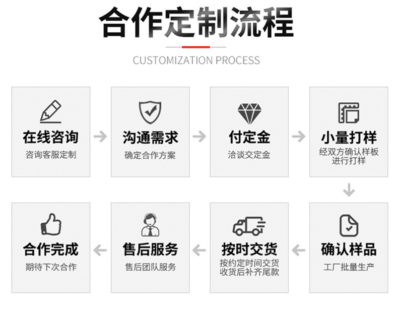 Dropshipping Foreign Trade Cross-Border Right-Hand Drive 3D All-Weather Tpe Car Floor Mats, Anti-Dirt, Odorless, Custom-Made