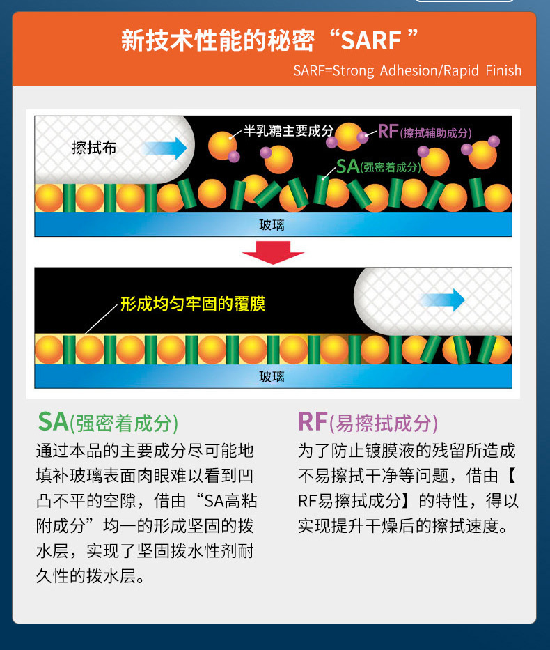 Japanese SOFT99 car glass rainproof agent water repellent hydrophobic coating coating agent car window rain enemy