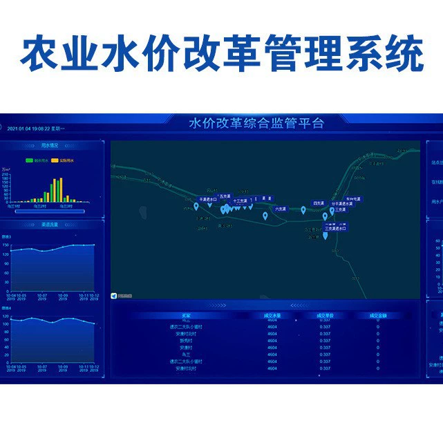Сельскохозяйственные угодья реформа цены на воду экономия воды ирригационная информатизация машина хорошо орошение контроллер зарядки система производитель оборудования